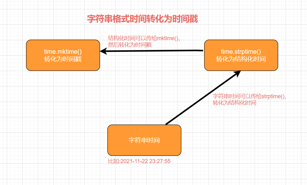 image-20211222234739800